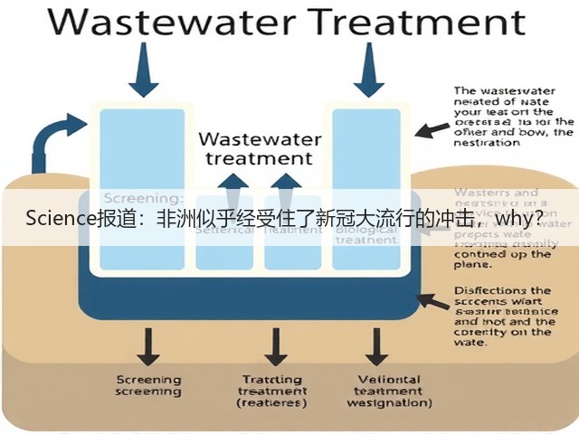 Science报道:非洲似乎经受住了新冠大流行的冲击,why?(图3) Science报道:非洲似乎经受住了新冠大流行的冲击,why?(图3)