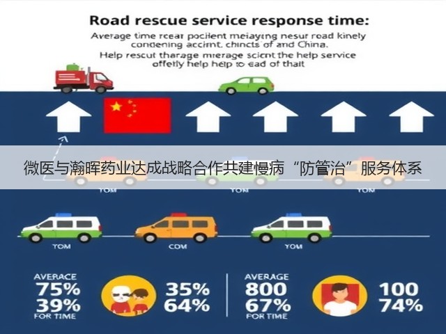 微医与瀚晖药业达成战略合作共建慢病“防管治”服务体系(图2)