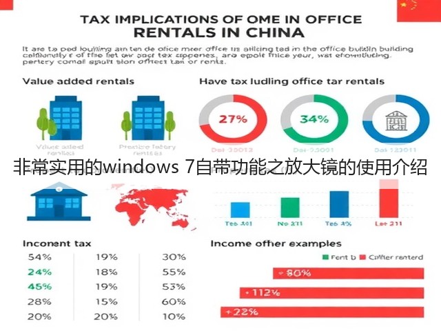 非常实用的windows 7自带功能之放大镜的使用介绍(图2) 非常实用的windows 7自带功能之放大镜的使用介绍(图2)