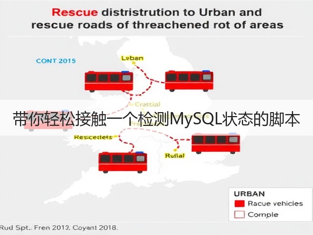 带你轻松接触一个检测MySQL状态的脚本(图1)