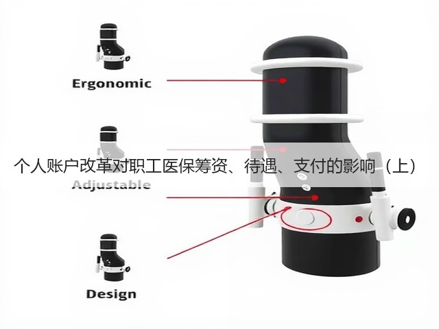 个人账户改革对职工医保筹资、待遇、支付的影响（上）(图1)