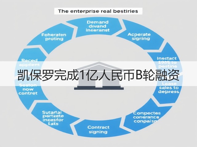 凯保罗完成1亿人民币B轮融资(图1)