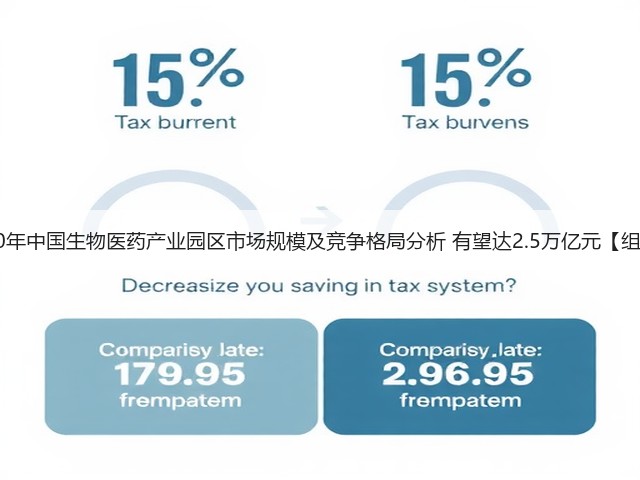 2020年中国生物医药产业园区市场规模及竞争格局分析 有望达2.5万亿元【组图】(图3) 2020年中国生物医药产业园区市场规模及竞争格局分析 有望达2.5万亿元【组图】(图3)