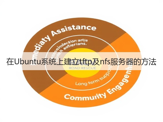 在Ubuntu系统上建立tftp及nfs服务器的方法(图2)