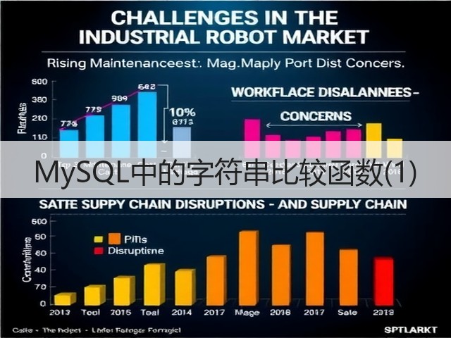 MySQL中的字符串比较函数(1)(图2)