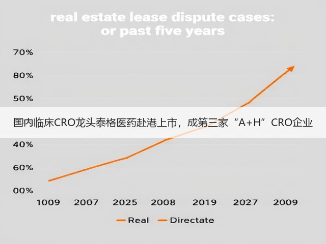 国内临床CRO龙头泰格医药赴港上市,成第三家“A+H”CRO企业(图1) 国内临床CRO龙头泰格医药赴港上市,成第三家“A+H”CRO企业(图1)