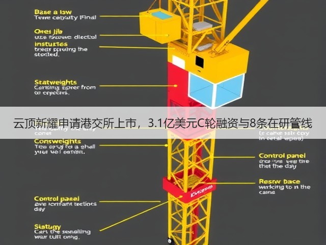 云顶新耀申请港交所上市,3.1亿美元C轮融资与8条在研管线(图3) 云顶新耀申请港交所上市,3.1亿美元C轮融资与8条在研管线(图3)