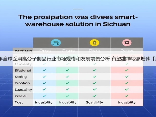 2020年全球医用高分子制品行业市场规模和发展前景分析 有望维持较高增速【组图】(图1)
