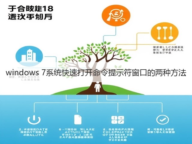 windows 7系统快速打开命令提示符窗口的两种方法(图3)