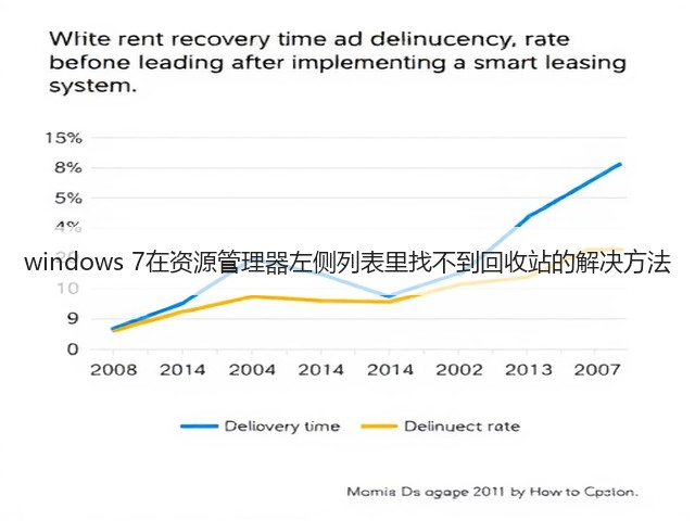 windows 7在资源管理器左侧列表里找不到回收站的解决方法(图2) windows 7在资源管理器左侧列表里找不到回收站的解决方法(图2)