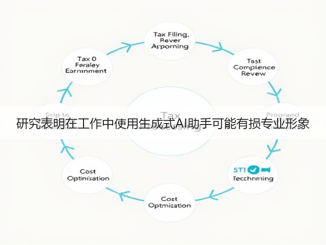 研究表明在工作中使用生成式AI助手可能有损专业形象(图3) 研究表明在工作中使用生成式AI助手可能有损专业形象(图3)