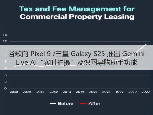 谷歌向 Pixel 9 /三星 Galaxy S25 推出 Gemini Live AI“实时拍摄”及识图导购助手功能(图1) 谷歌向 Pixel 9 /三星 Galaxy S25 推出 Gemini Live AI“实时拍摄”及识图导购助手功能(图1)