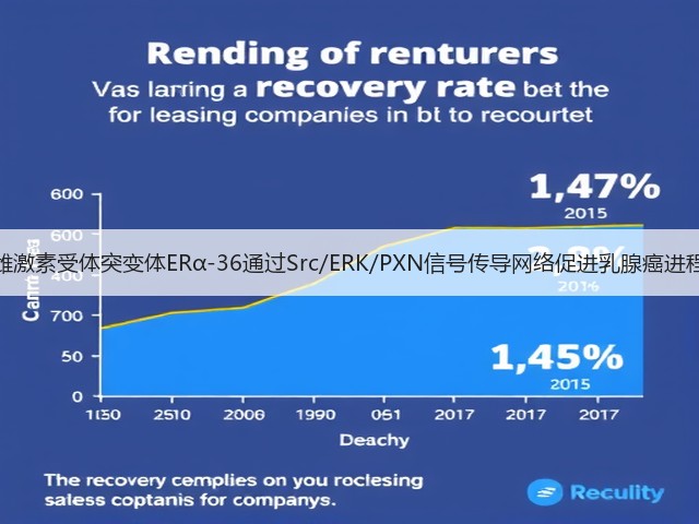 雌激素受体突变体ERα-36通过Src/ERK/PXN信号传导网络促进乳腺癌进程(图1) 雌激素受体突变体ERα-36通过Src/ERK/PXN信号传导网络促进乳腺癌进程(图1)