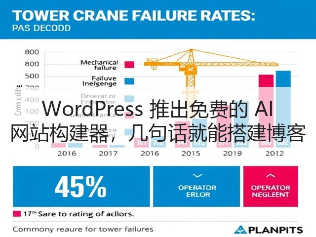 WordPress 推出免费的 AI 网站构建器,几句话就能搭建博客(图2) WordPress 推出免费的 AI 网站构建器,几句话就能搭建博客(图2)