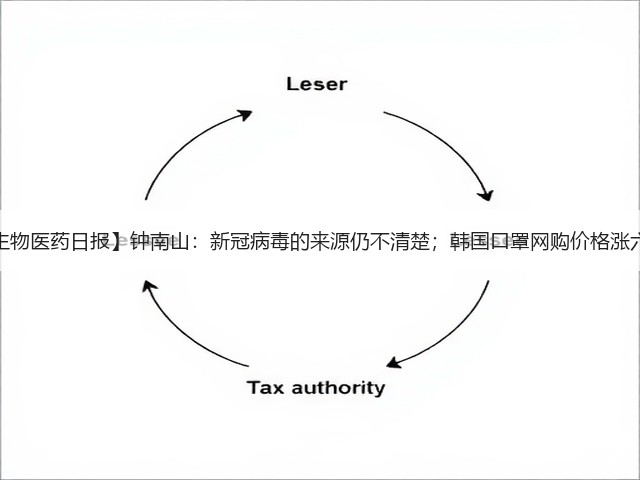 【生物医药日报】钟南山:新冠病毒的来源仍不清楚;韩国口罩网购价格涨六倍(图1) 【生物医药日报】钟南山:新冠病毒的来源仍不清楚;韩国口罩网购价格涨六倍(图1)