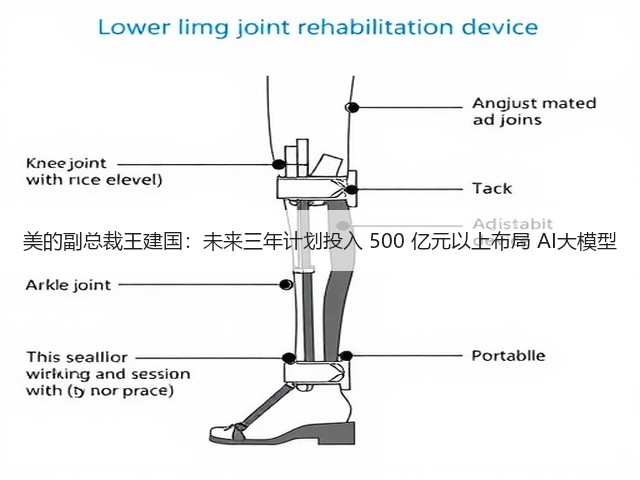 美的副总裁王建国:未来三年计划投入 500 亿元以上布局 AI大模型(图2) 美的副总裁王建国:未来三年计划投入 500 亿元以上布局 AI大模型(图2)