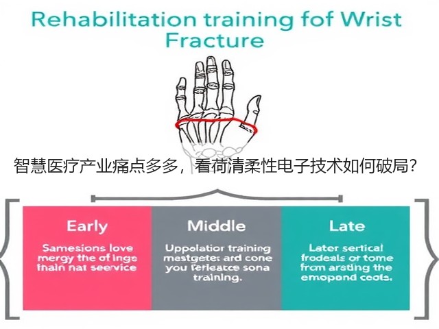 智慧医疗产业痛点多多,看荷清柔性电子技术如何破局?(图3) 智慧医疗产业痛点多多,看荷清柔性电子技术如何破局?(图3)