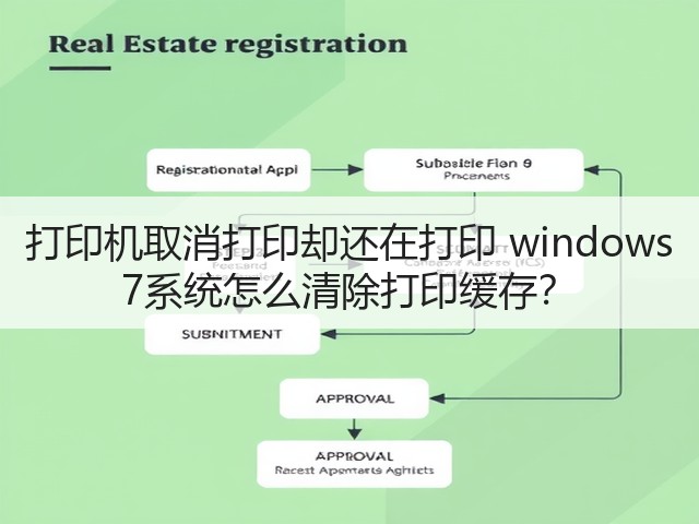 打印机取消打印却还在打印 windows 7系统怎么清除打印缓存?(图2) 打印机取消打印却还在打印 windows 7系统怎么清除打印缓存?(图2)