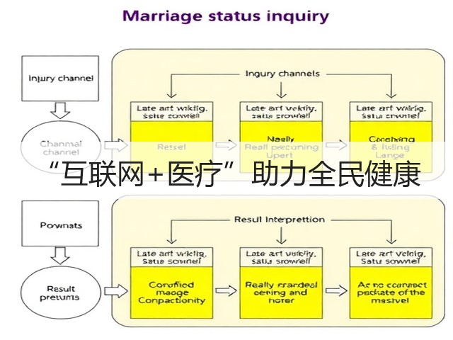 “互联网+医疗”助力全民健康(图1) “互联网+医疗”助力全民健康(图1)