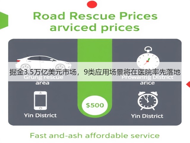掘金3.5万亿美元市场,9类应用场景将在医院率先落地(图2) 掘金3.5万亿美元市场,9类应用场景将在医院率先落地(图2)