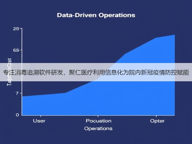 专注消毒追溯软件研发,聚仁医疗利用信息化为院内新冠疫情防控赋能(图2) 专注消毒追溯软件研发,聚仁医疗利用信息化为院内新冠疫情防控赋能(图2)