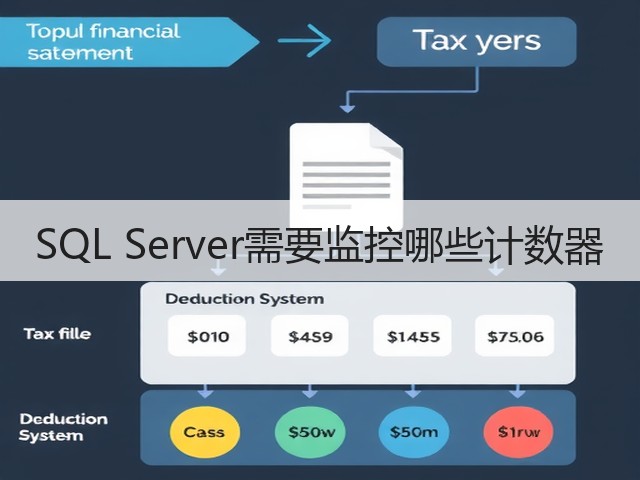 SQL Server需要监控哪些计数器(图2) SQL Server需要监控哪些计数器(图2)