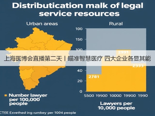 上海医博会直播第二天丨瞄准智慧医疗 四大企业各显其能(图1)