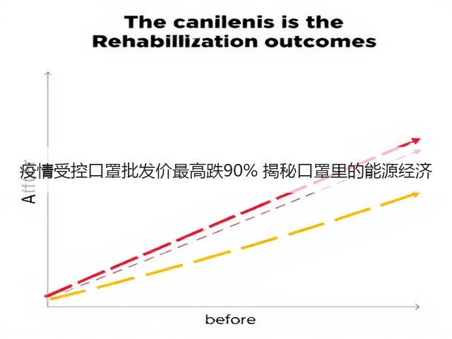 疫情受控口罩批发价最高跌90% 揭秘口罩里的能源经济(图1)