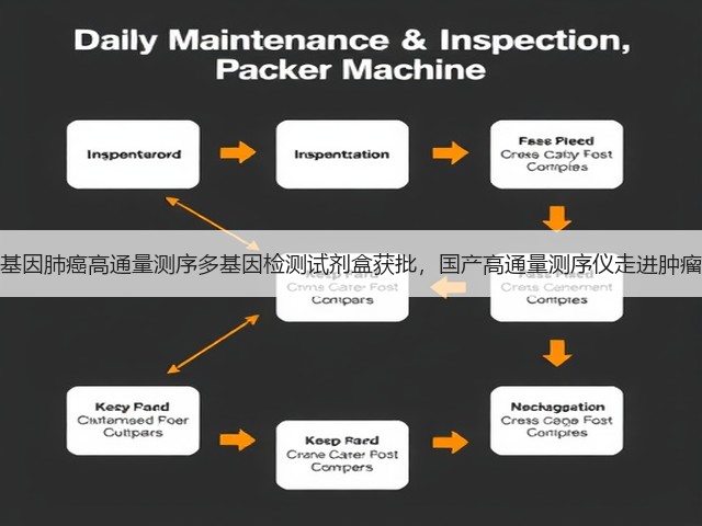 华大基因肺癌高通量测序多基因检测试剂盒获批,国产高通量测序仪走进肿瘤临床(图3) 华大基因肺癌高通量测序多基因检测试剂盒获批,国产高通量测序仪走进肿瘤临床(图3)