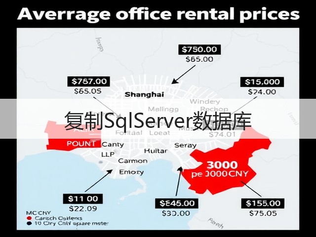 复制SqlServer数据库(图2)