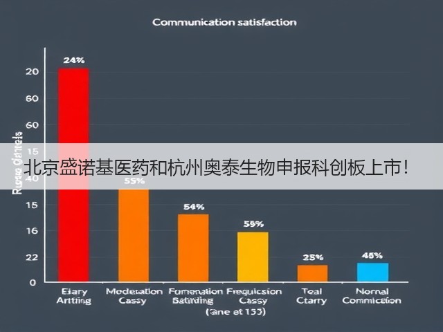 北京盛诺基医药和杭州奥泰生物申报科创板上市！(图2)