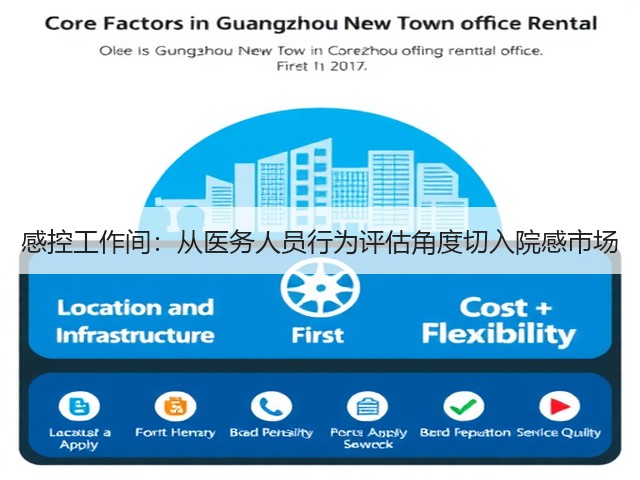 感控工作间:从医务人员行为评估角度切入院感市场(图2) 感控工作间:从医务人员行为评估角度切入院感市场(图2)