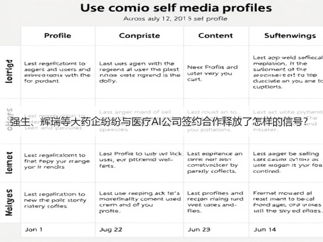 强生、辉瑞等大药企纷纷与医疗AI公司签约合作释放了怎样的信号?(图3) 强生、辉瑞等大药企纷纷与医疗AI公司签约合作释放了怎样的信号?(图3)