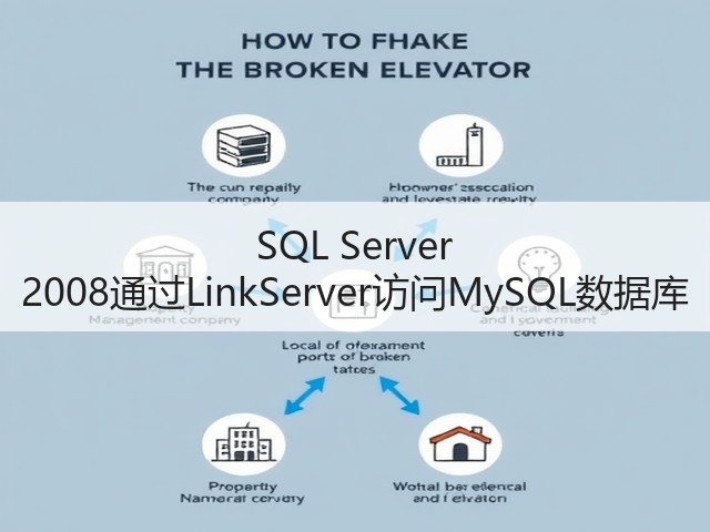 SQL Server 2008通过LinkServer访问MySQL数据库(图1) SQL Server 2008通过LinkServer访问MySQL数据库(图1)