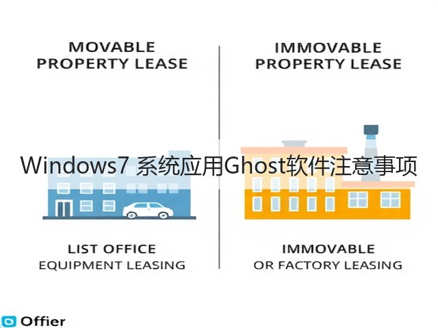 Windows7 系统应用Ghost软件注意事项(图1) Windows7 系统应用Ghost软件注意事项(图1)