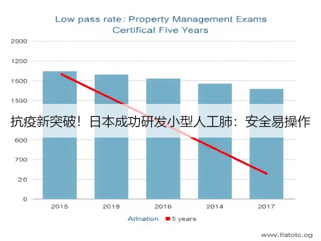 抗疫新突破！日本成功研发小型人工肺：安全易操作(图1)