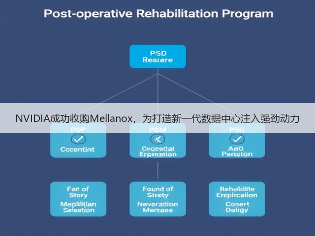 NVIDIA成功收购Mellanox,为打造新一代数据中心注入强劲动力(图2) NVIDIA成功收购Mellanox,为打造新一代数据中心注入强劲动力(图2)