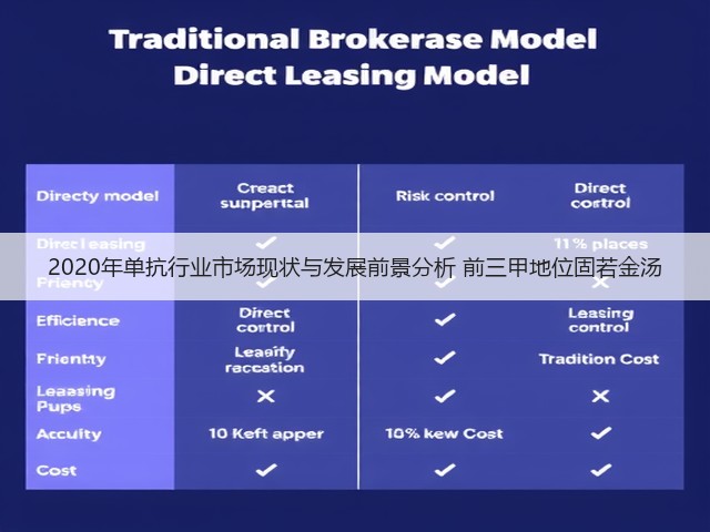 2020年单抗行业市场现状与发展前景分析 前三甲地位固若金汤(图1) 2020年单抗行业市场现状与发展前景分析 前三甲地位固若金汤(图1)