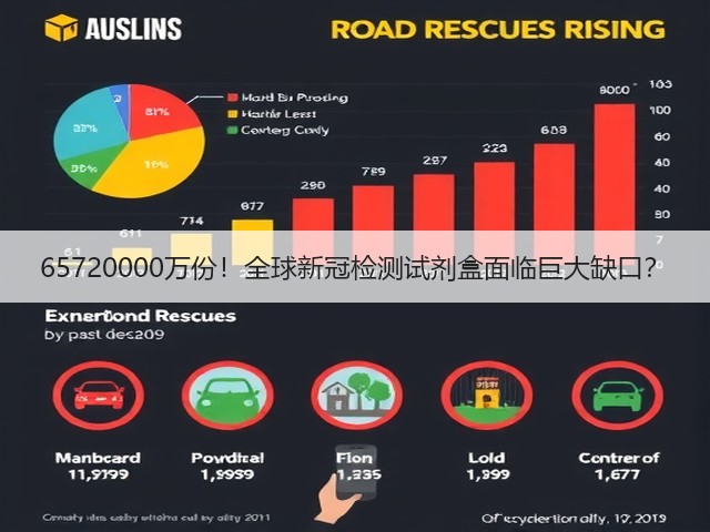 65720000万份！全球新冠检测试剂盒面临巨大缺口？(图1)