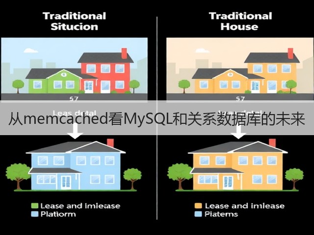 从memcached看MySQL和关系数据库的未来(图1) 从memcached看MySQL和关系数据库的未来(图1)