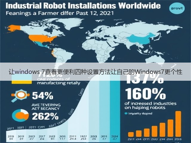 让windows 7查看更便利四种设置方法让自己的Windows7更个性(图2)
