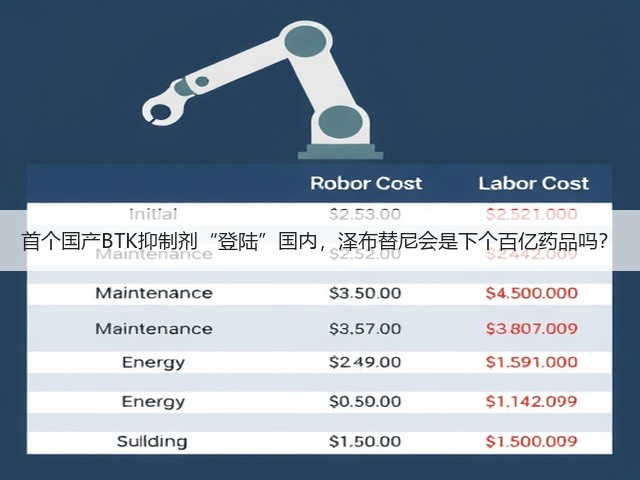首个国产BTK抑制剂“登陆”国内,泽布替尼会是下个百亿药品吗?(图1) 首个国产BTK抑制剂“登陆”国内,泽布替尼会是下个百亿药品吗?(图1)