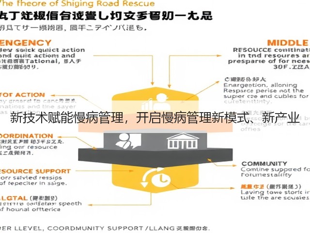 新技术赋能慢病管理,开启慢病管理新模式、新产业(图3) 新技术赋能慢病管理,开启慢病管理新模式、新产业(图3)