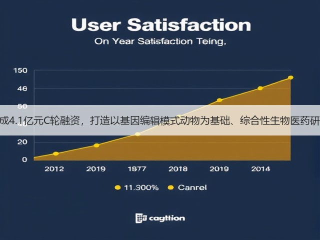 百奥赛图完成4.1亿元C轮融资,打造以基因编辑模式动物为基础、综合性生物医药研发CRO公司(图1) 百奥赛图完成4.1亿元C轮融资,打造以基因编辑模式动物为基础、综合性生物医药研发CRO公司(图1)
