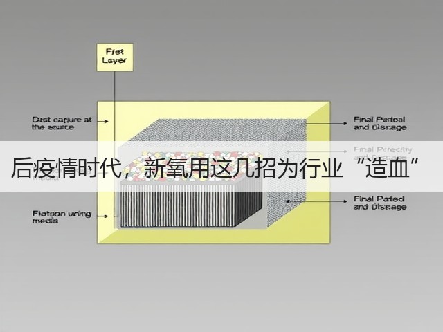 后疫情时代，新氧用这几招为行业“造血”(图2)