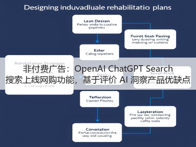 非付费广告:OpenAI ChatGPT Search 搜索上线网购功能,基于评价 AI 洞察产品优缺点(图1) 非付费广告:OpenAI ChatGPT Search 搜索上线网购功能,基于评价 AI 洞察产品优缺点(图1)
