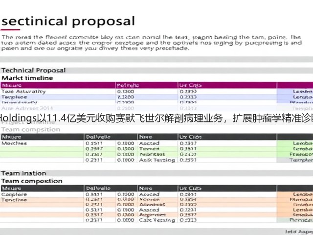 PHC Holdings以11.4亿美元收购赛默飞世尔解剖病理业务,扩展肿瘤学精准诊断服务(图1) PHC Holdings以11.4亿美元收购赛默飞世尔解剖病理业务,扩展肿瘤学精准诊断服务(图1)