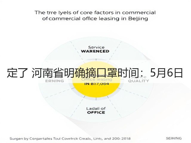 定了 河南省明确摘口罩时间:5月6日(图2) 定了 河南省明确摘口罩时间:5月6日(图2)