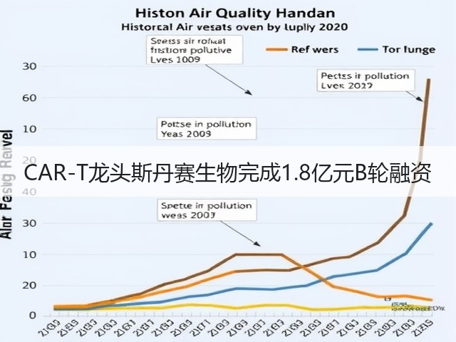 CAR-T龙头斯丹赛生物完成1.8亿元B轮融资(图2) CAR-T龙头斯丹赛生物完成1.8亿元B轮融资(图2)