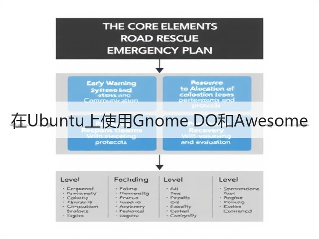 在Ubuntu上使用Gnome DO和Awesome(图3)
